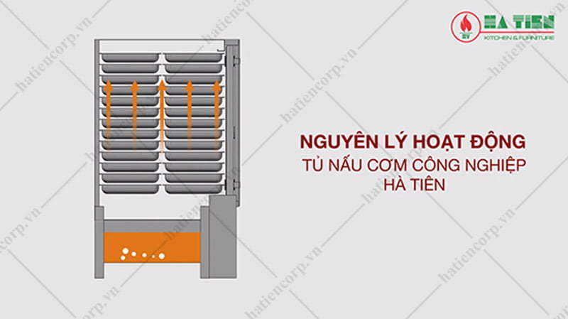 Nguyên lý hoạt động