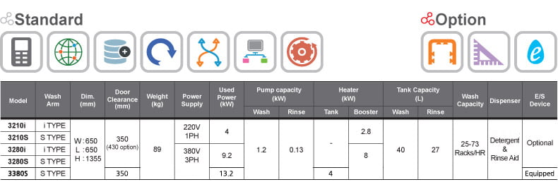 máy rửa chén dolphin