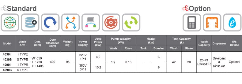máy rửa chén dolphin