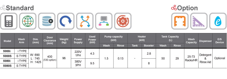 Máy rửa chén dolphin