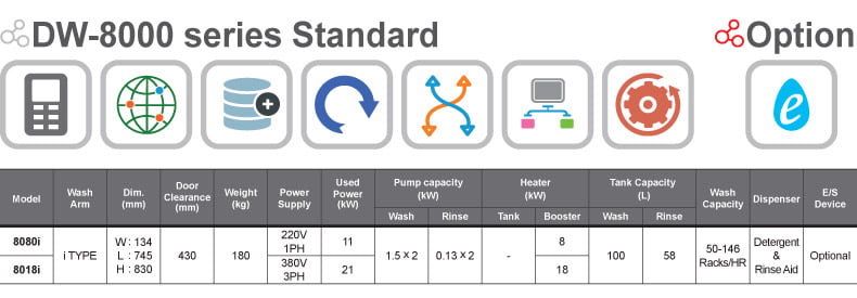 máy rửa chén dolphin