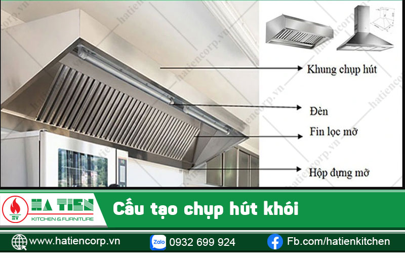 Cấu tạo Chụp hút khói treo tường