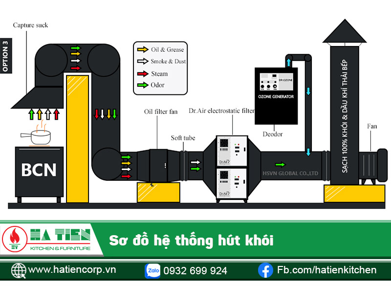Hệ thống hút khói