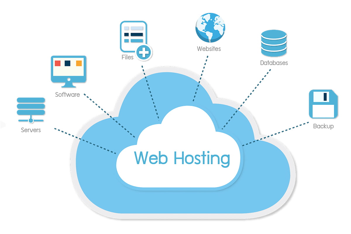 Thiết kế Website nhà hàng