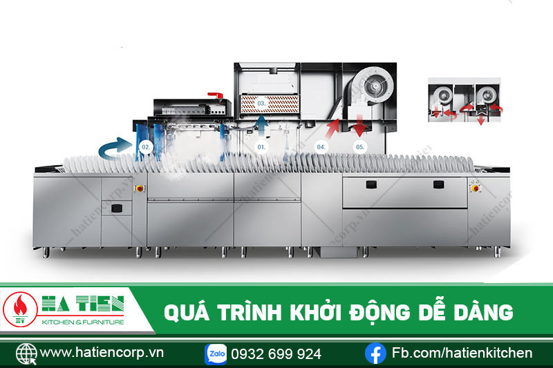 Máy rửa chén băng chuyền