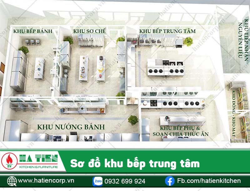 Sơ đồ các khu vực trong khu bếp trung tâm
