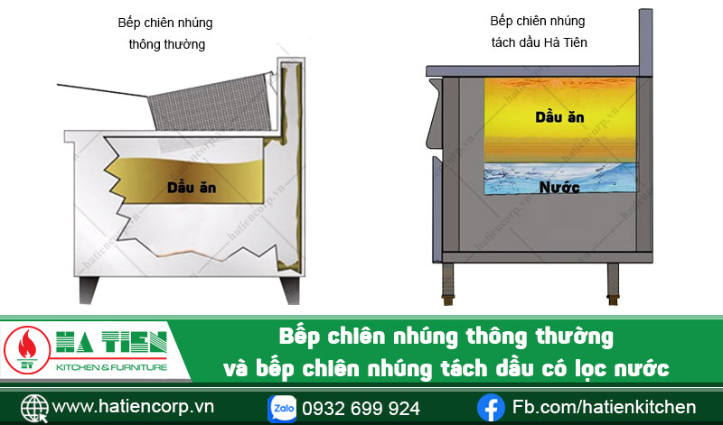 Bếp chiên nhúng làm sạch dầu