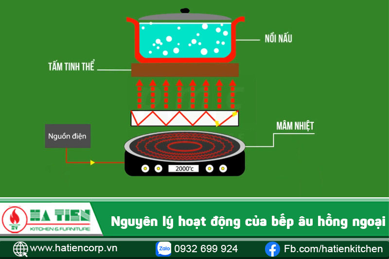 nguyên lý hoạt động của bếp âu hồng ngoại
