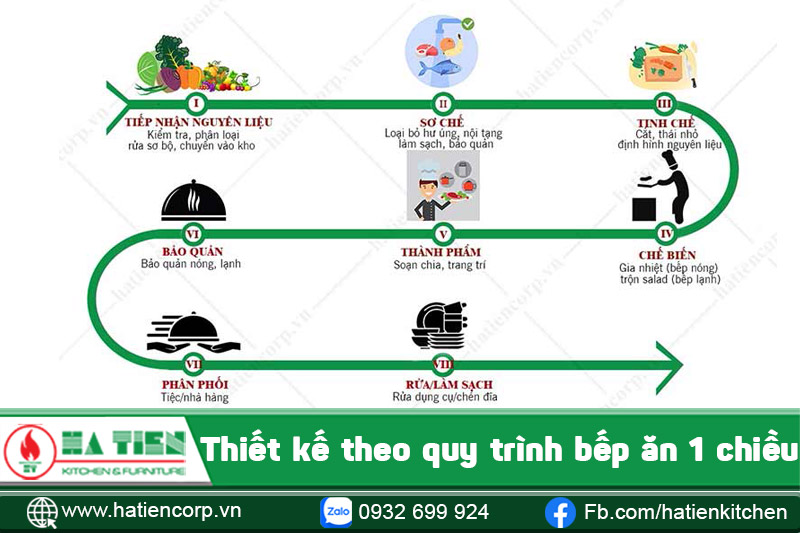 bếp ăn hiện đại 14