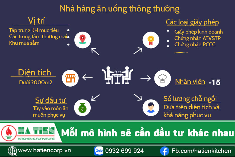 cách mở một nhà hàng 7