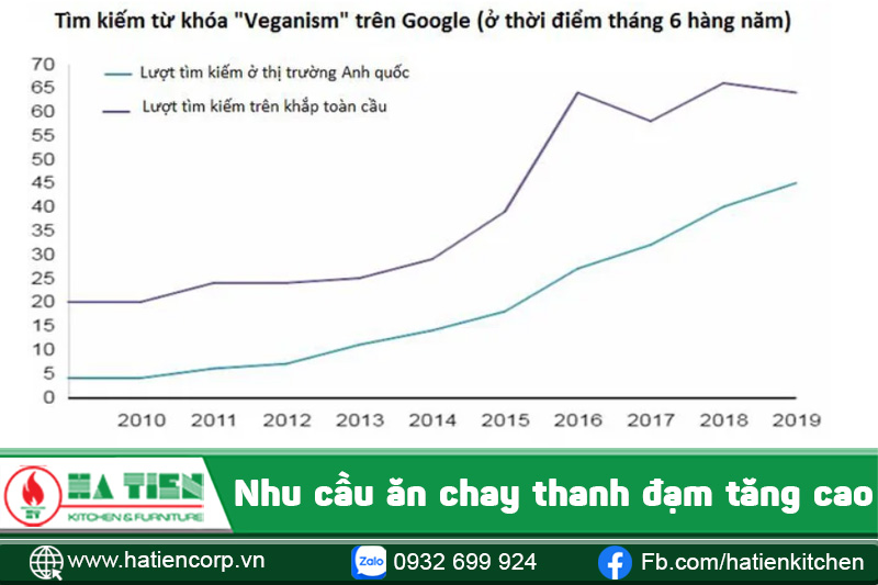 cách mở nhà hàng chay 4