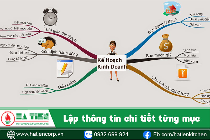 cách mở quán ăn 2