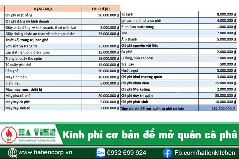 cách mở quán cà phê 10