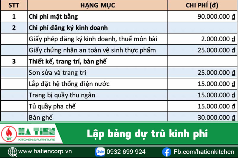cách mở quán cafe 3