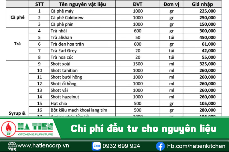 cách mở quán cafe 4