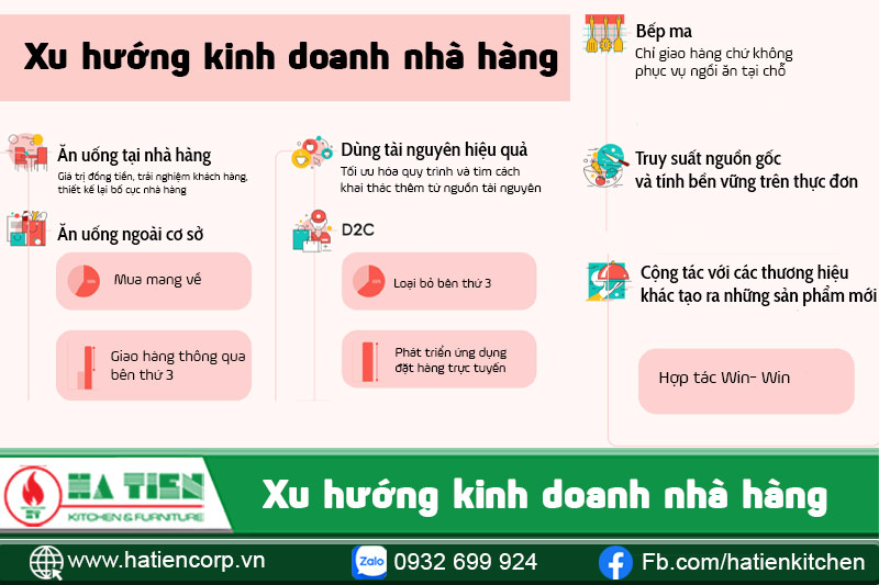 xu hướng kinh doanh nhà hàng hiện nay