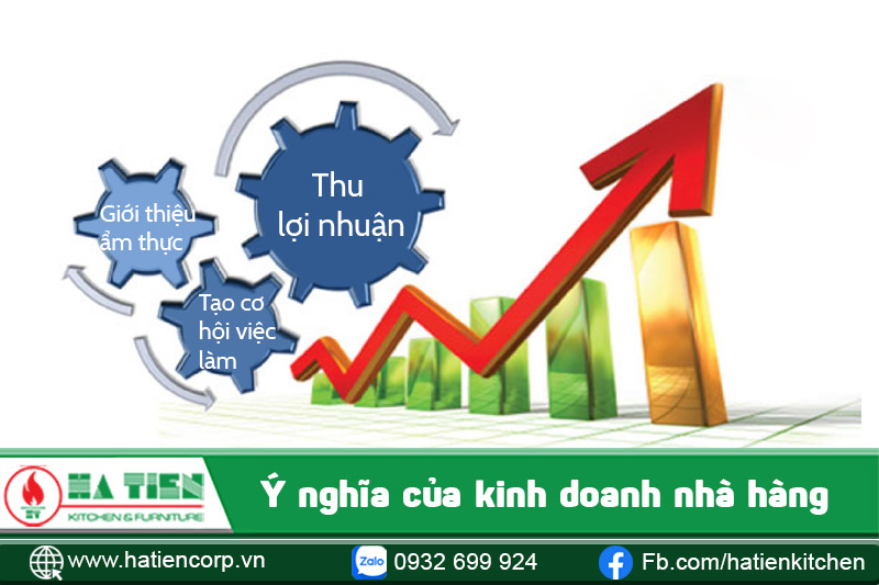 ý nghĩa của kinh doanh nhà hàng 9