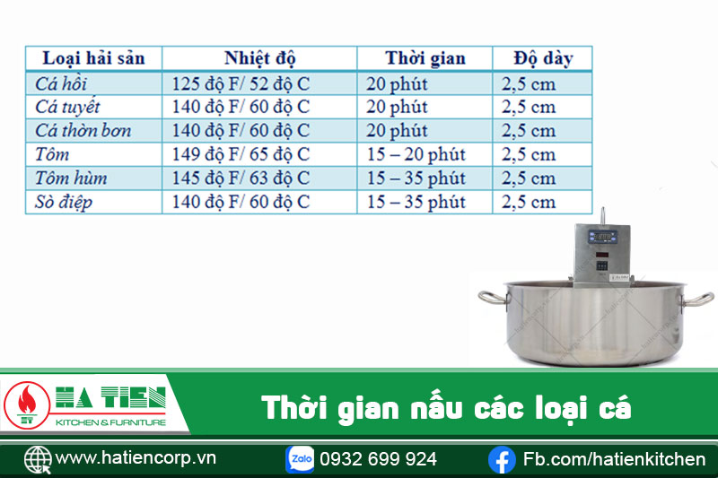 thời gian nấu cá