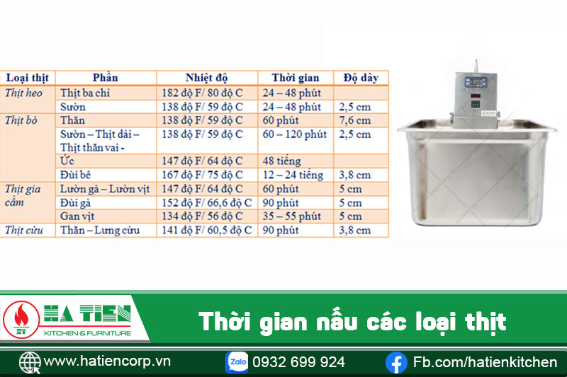 thời gian nấu thịt