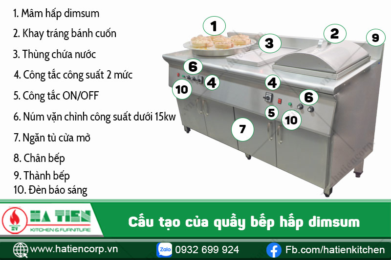 Cấu tạo của quầy bếp hấp dimsum