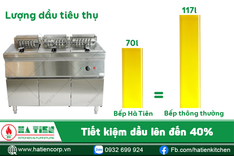 bếp chiên nhúng điện 4