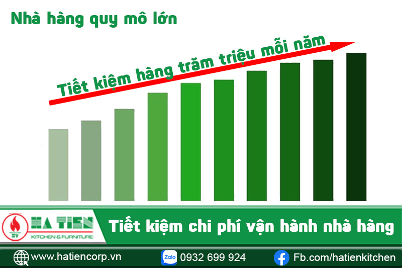 bếp chiên nhúng điện 8