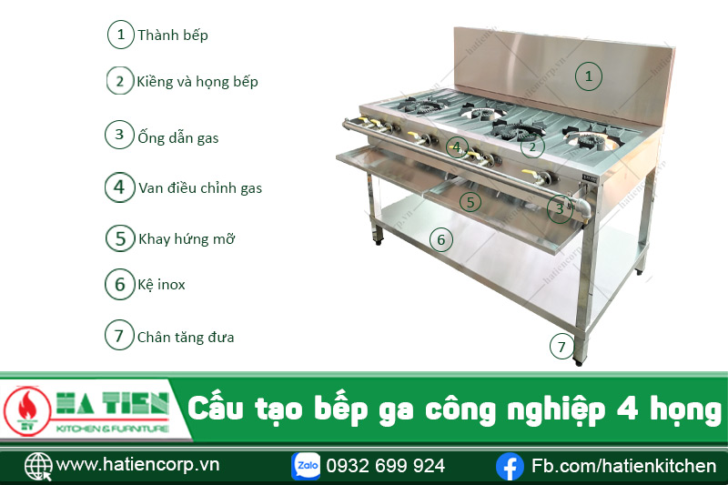 cấu tạo bếp ga công nghiệp