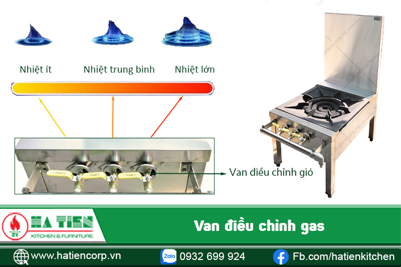 Cấu tạo bếp hầm Hàn Quốc