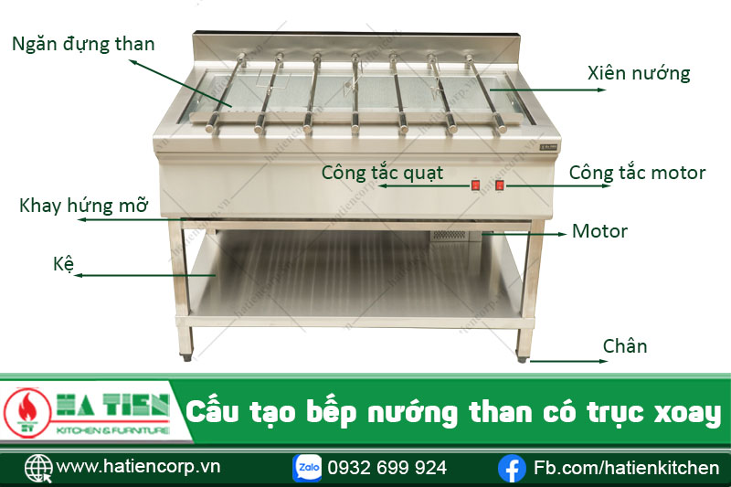 cấu tạo của bếp nướng inox có trục xoay