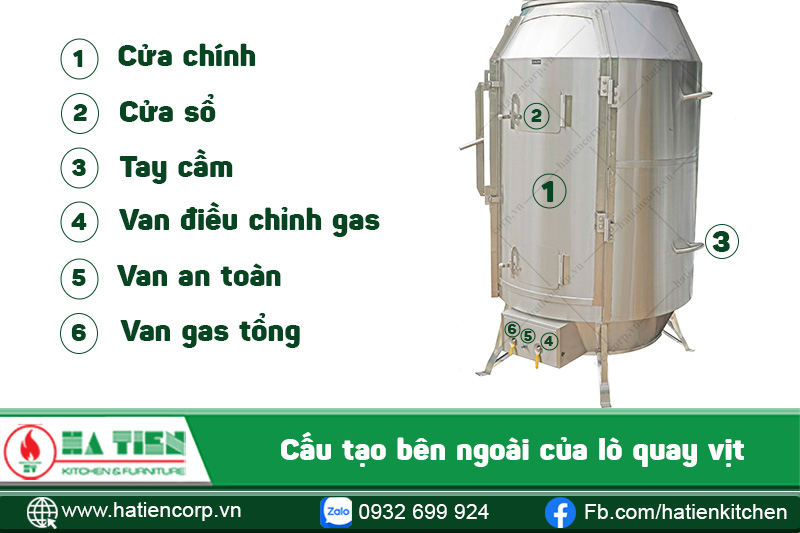 cấu tạo bên ngoài của lò quay gà vịt