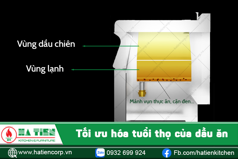 Tối ưu hóa tuổi thọ dầu ăn