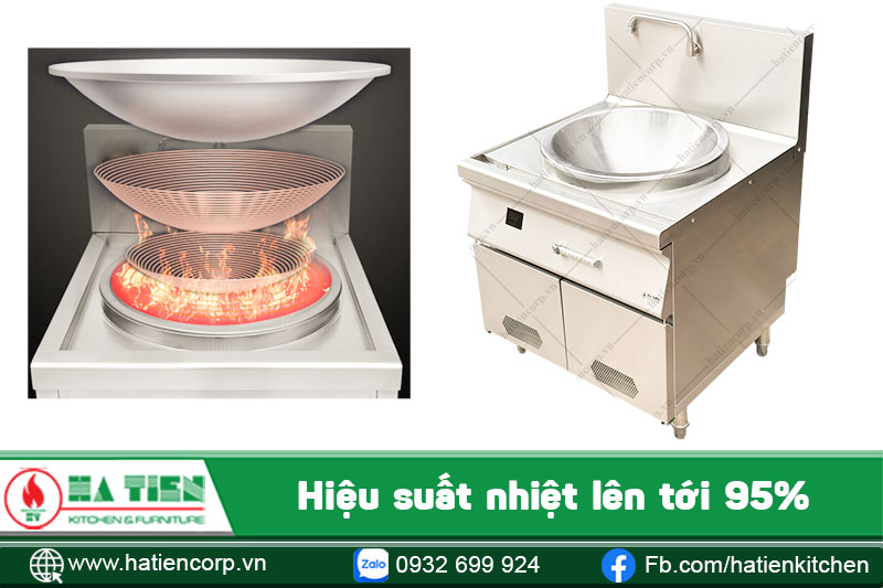 Hiệu suất năng lượng đạt 95%