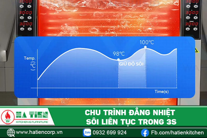 Bếp trụng mì tự động duy trì nhiệt độ sôi liên tục