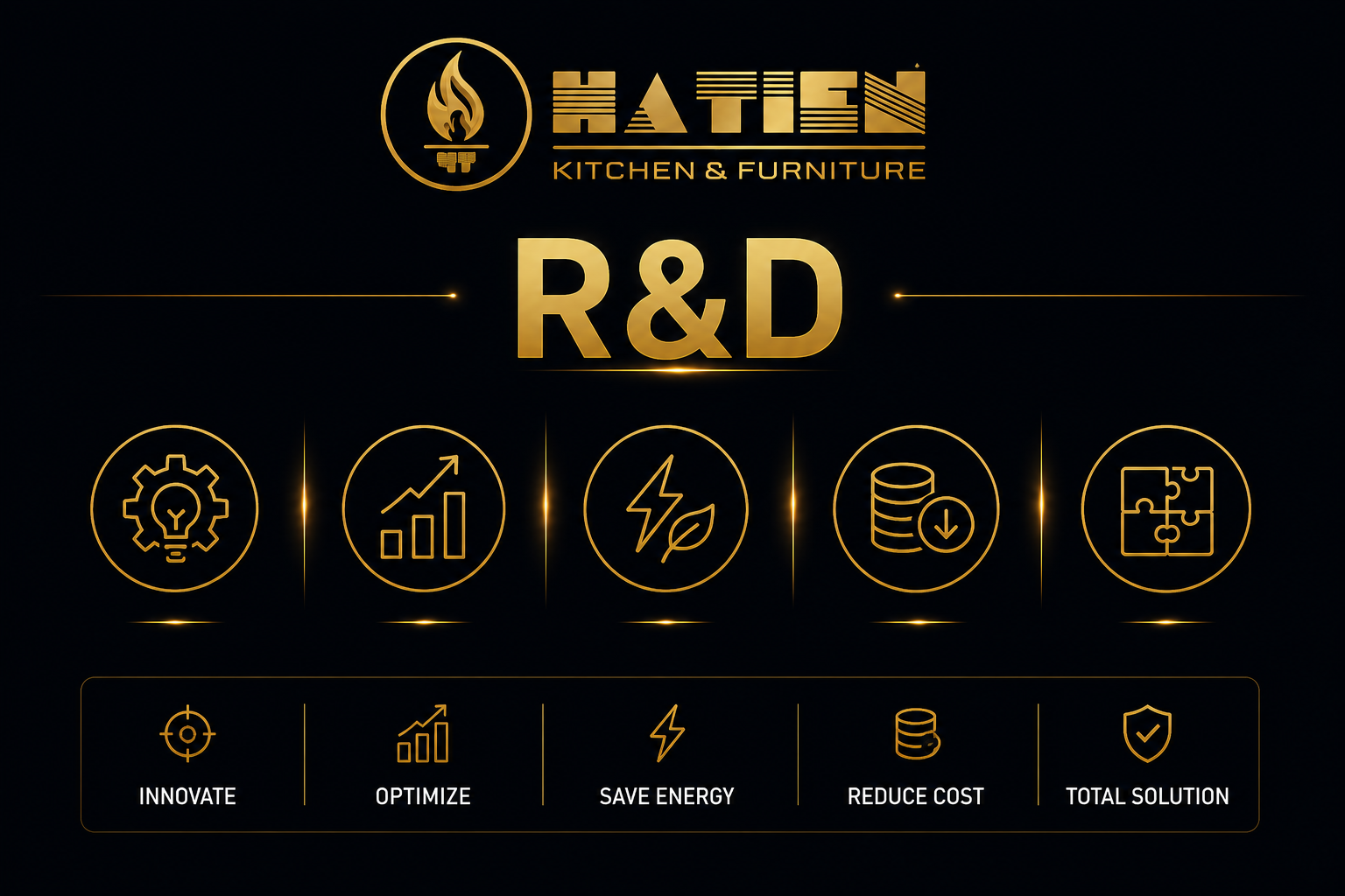 Công nghệ R&D độc quyền của Hà Tiên