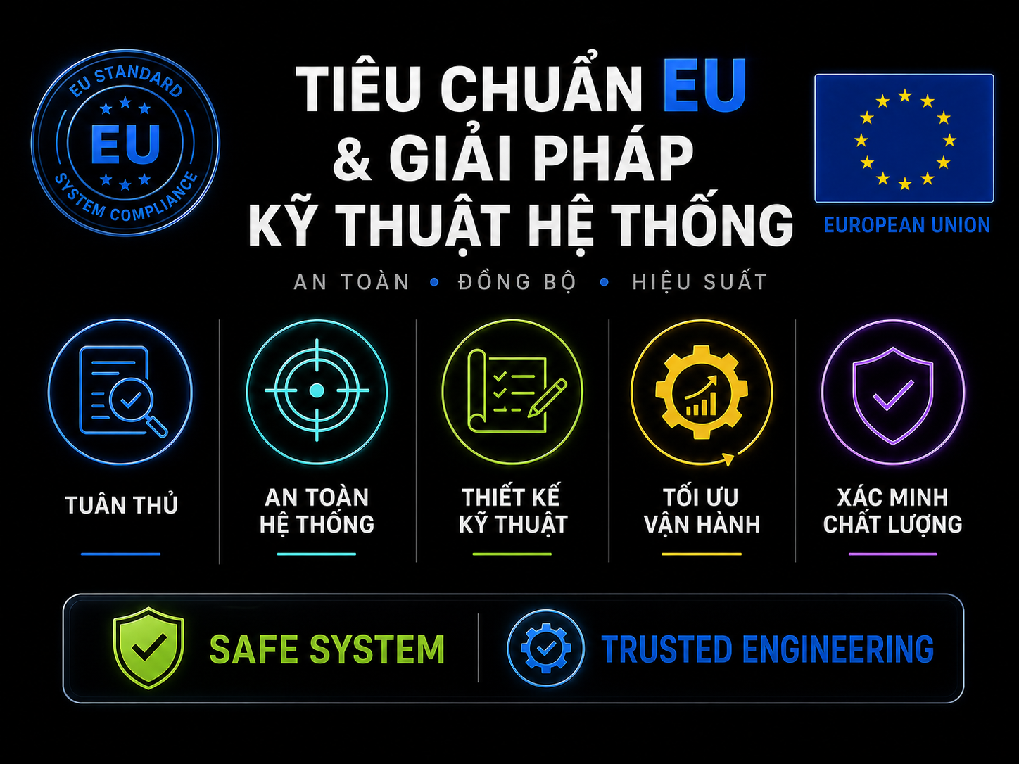 Tiểu chuẩn EU & Giải pháp kỹ thuật hệ thống