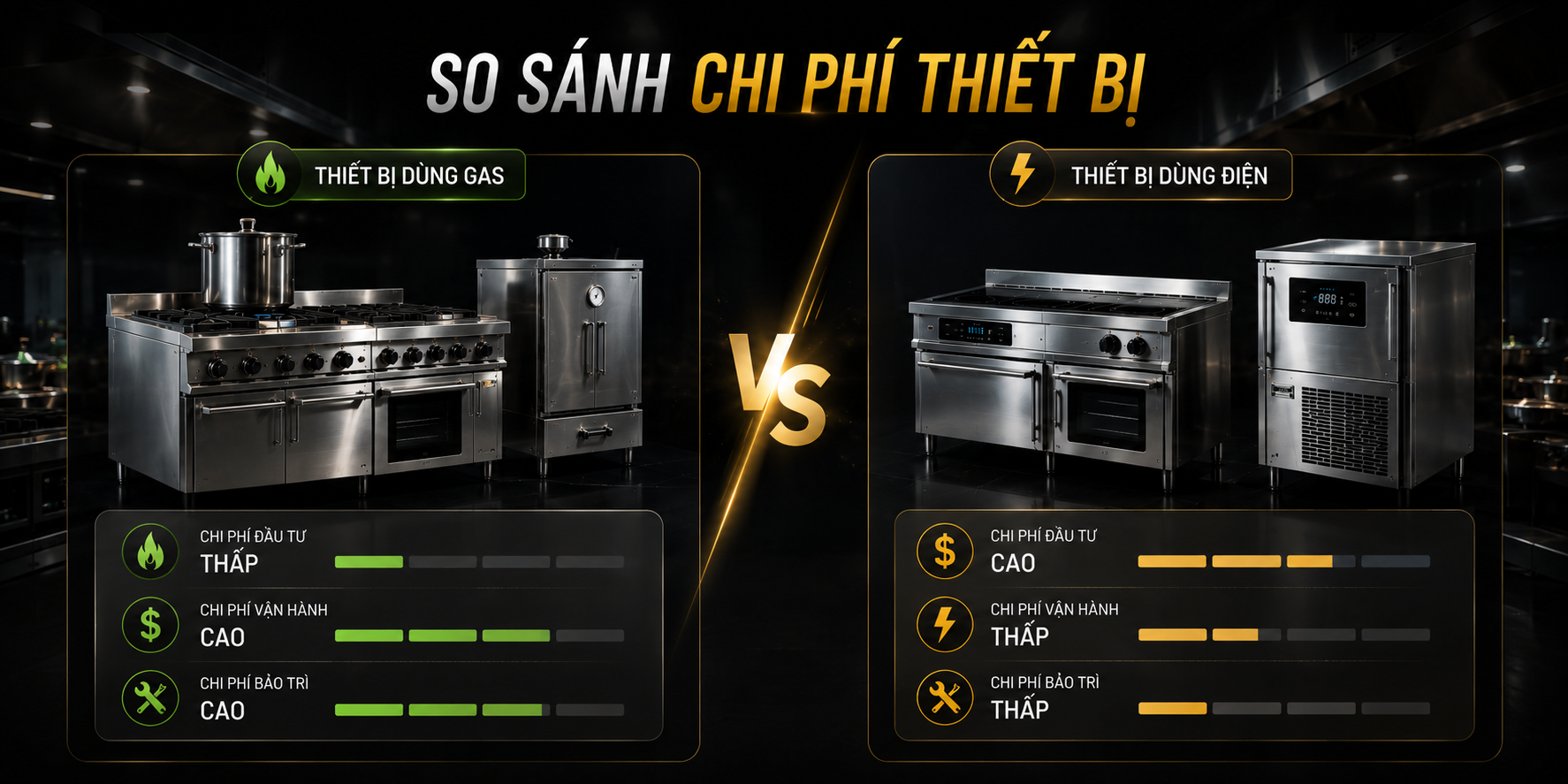 So sánh chi phí thiết bị