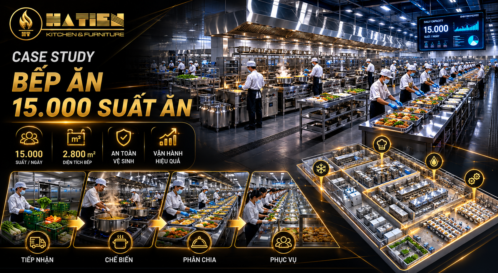 Case study 15.000 bếp ăn